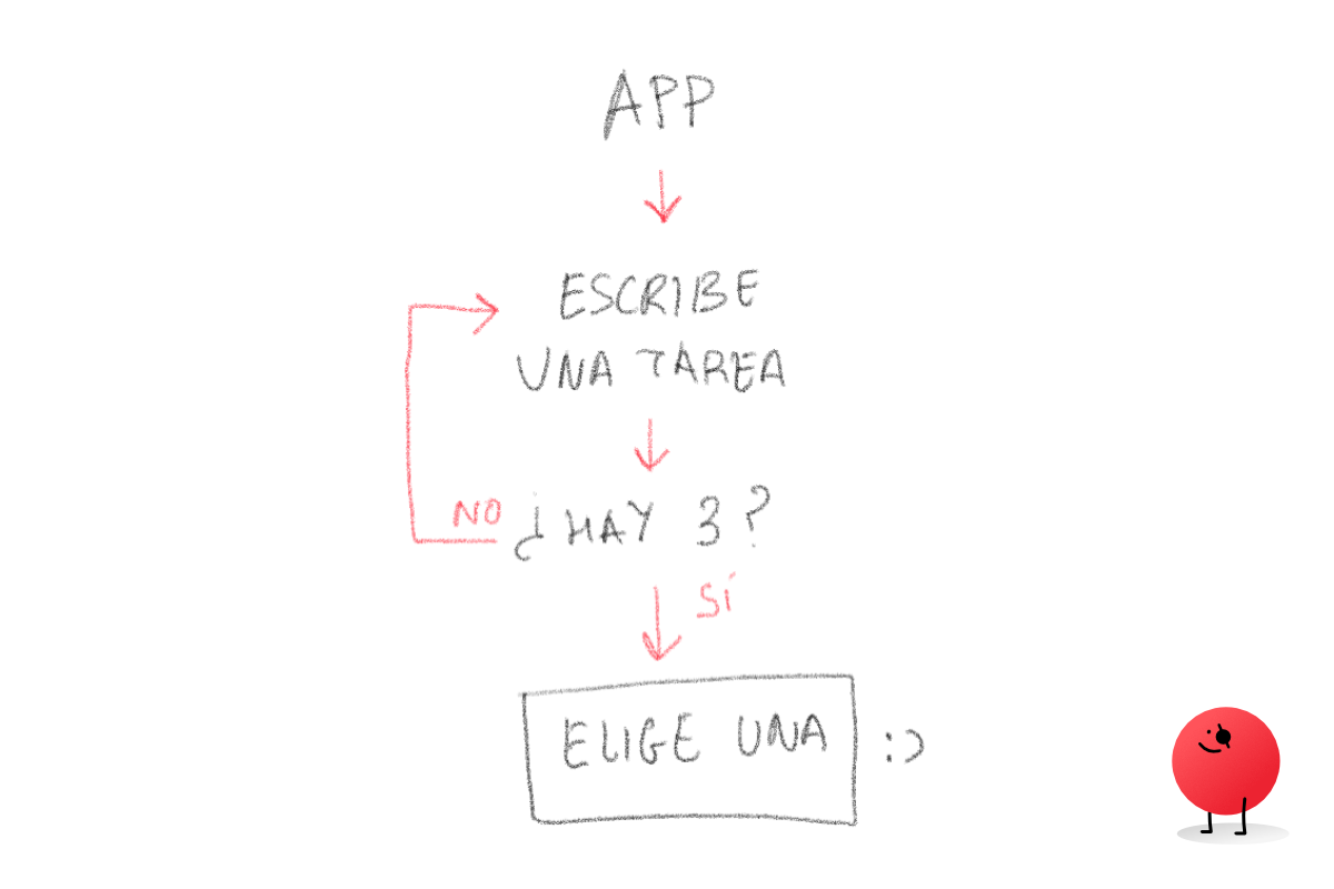 Esquema de funcionamiento