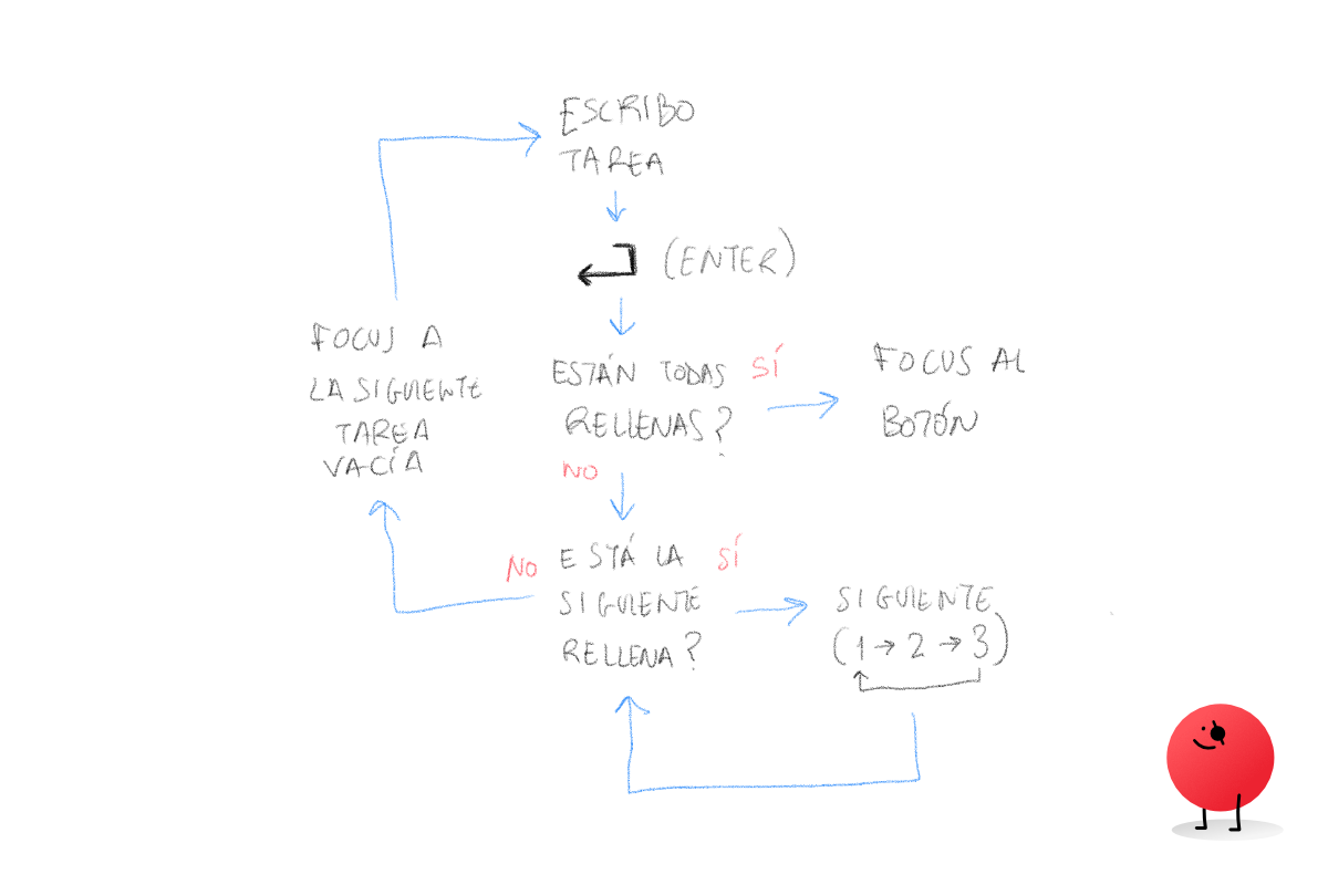 Esquema mejorado