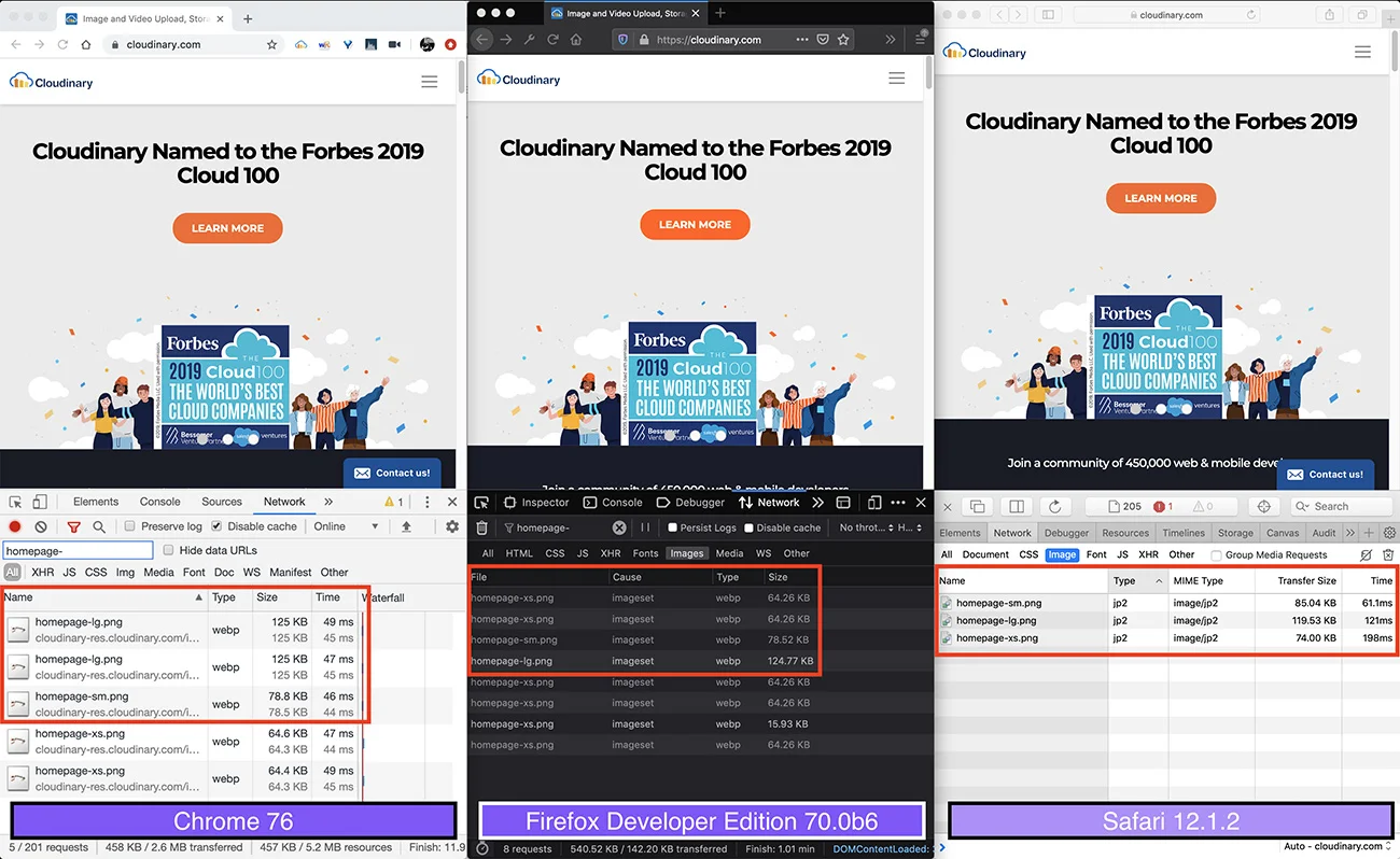 Cloudinary: Chrome vs Firefox vs Safari