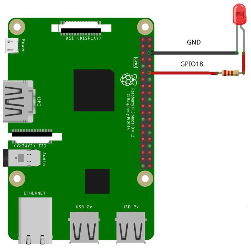 Esquema de la conexión a través de los pins GPIOS de un led rojo. El led está unido a un pin de tipo tierra y a través de una resistencia al GPIO18.