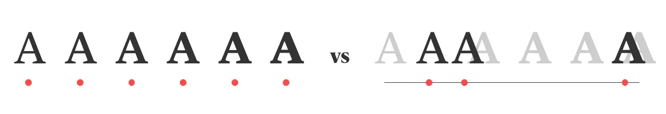 Axis