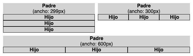 Diagrama de disposición de elementos según el ancho disponible