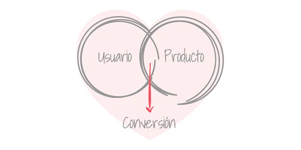 Diseño emocional: diseñando para conseguir conversiones