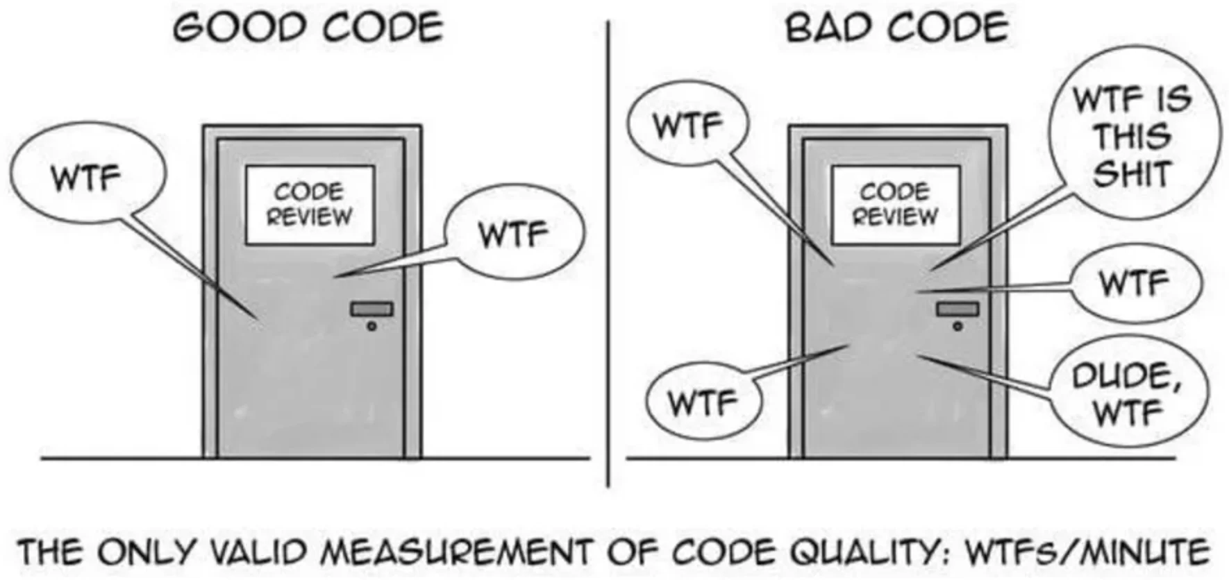 Good Code, Bad Code
