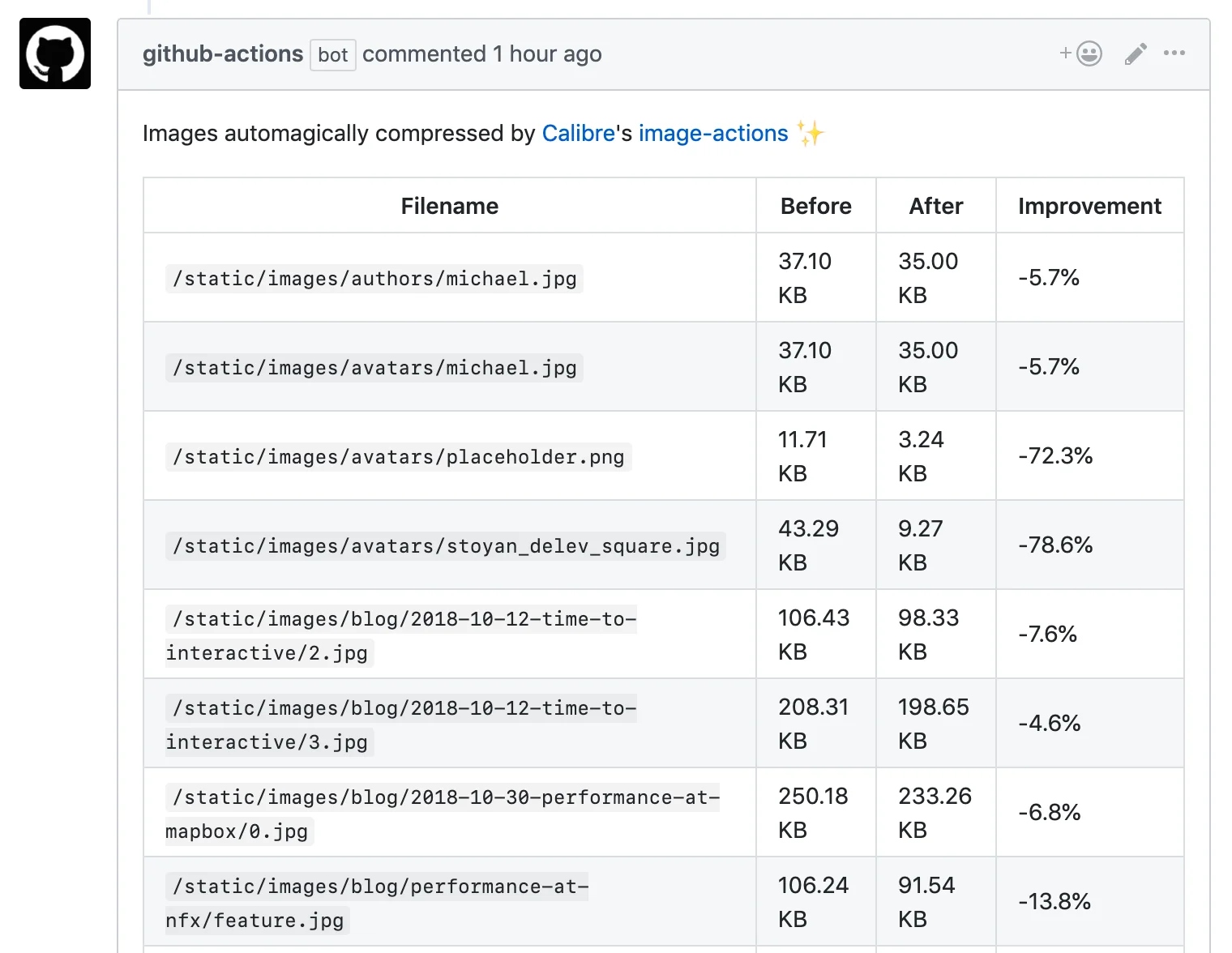 image-actions: Pull Request