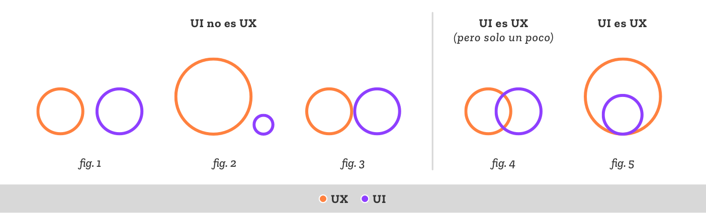 UI vs UX