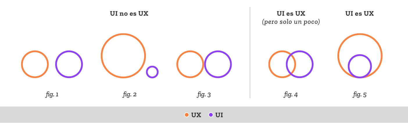 UI vs UX
