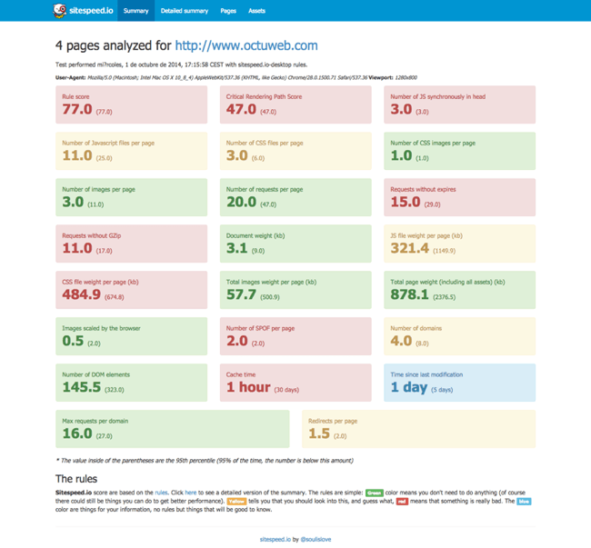 sitespeed