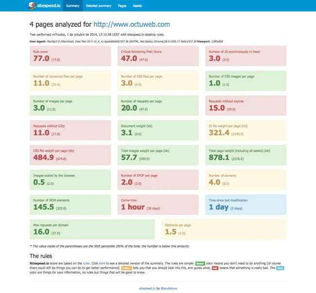 WPO: Optimizando webs de alto tráfico