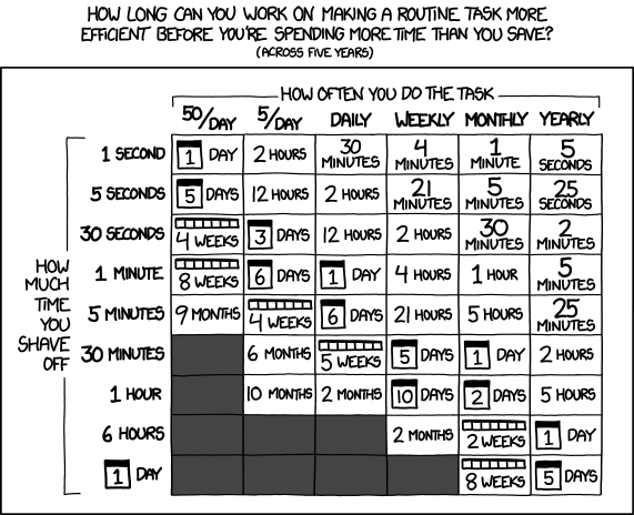 Task Automation DX