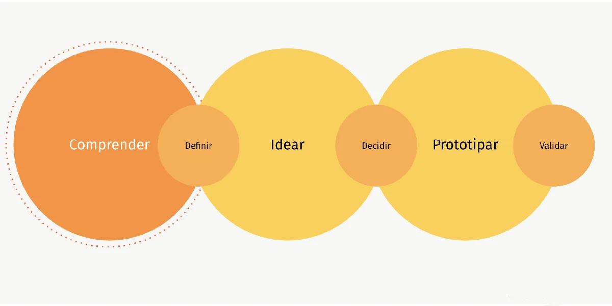 De qué se tratan y por qué son tan importantes el User Research, UX Testing y CX Research
